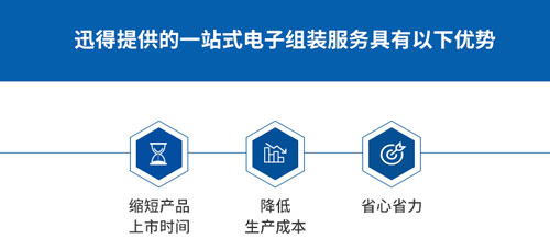 杭州迅得电子 | 一站式电子生产制造解决方案提供者